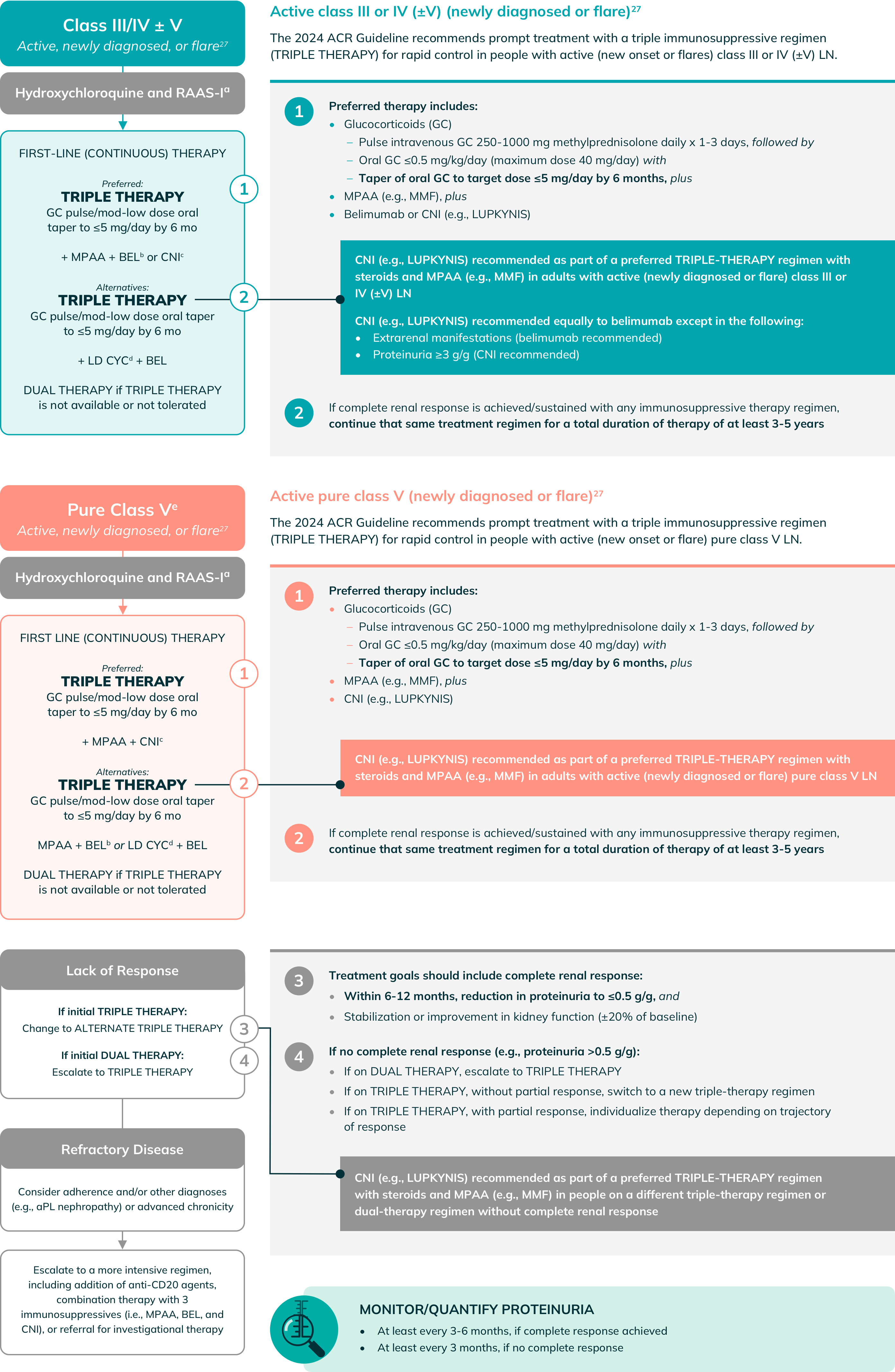 ACR Summary Visual Desktop