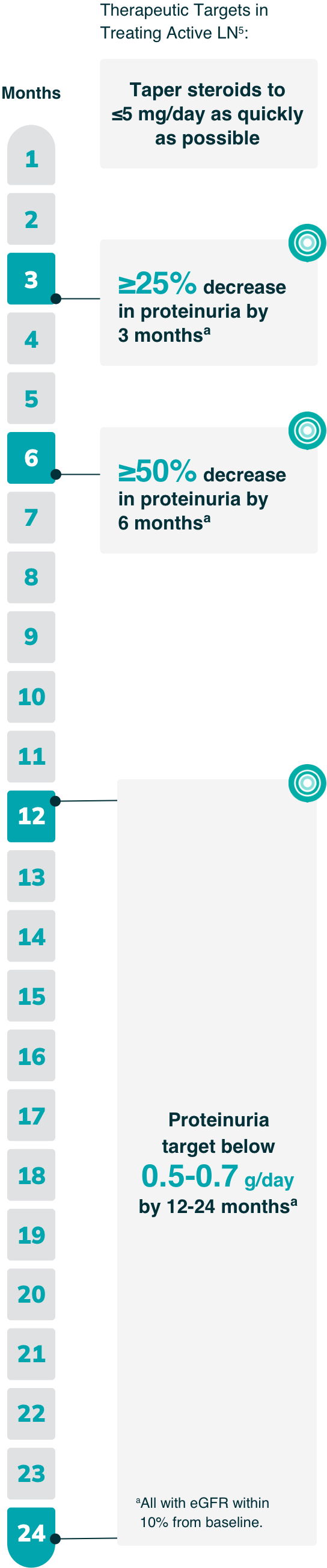 EULAR Timeline Mobile